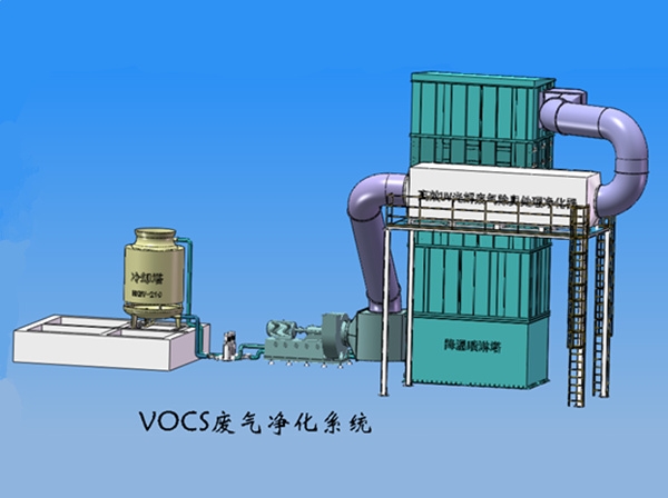 赤峰废气净化系统